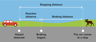 1721528460_car breaking and distance